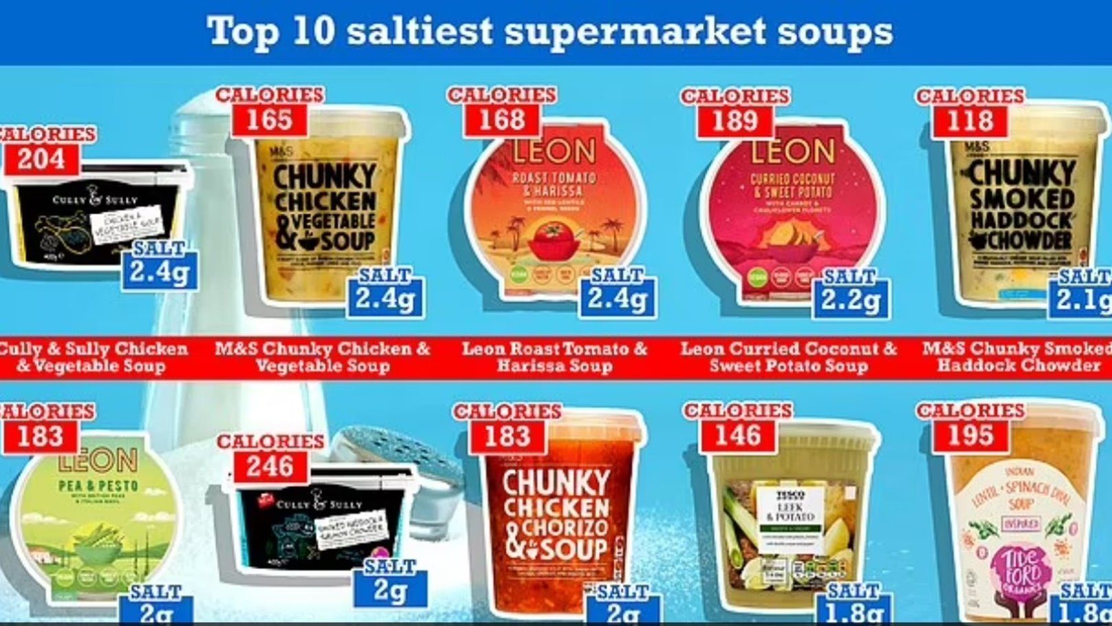 الحساء المعد سابقا