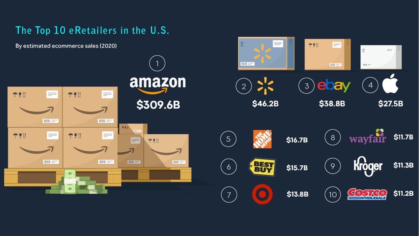 ds-top-eretailers-prev-1